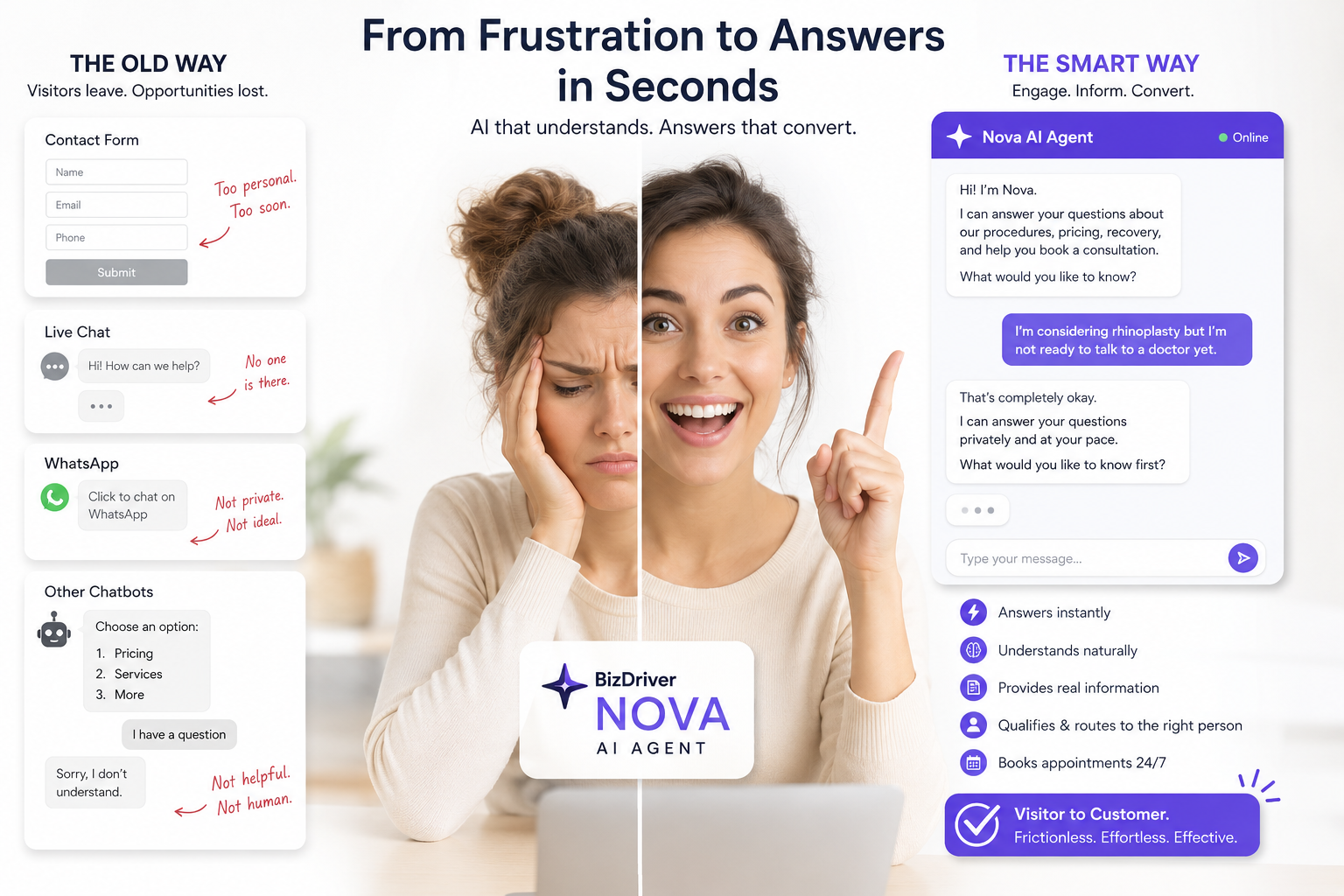 Why Most Website Visitors Leave Before Buying And How AI Agents Are Changing That