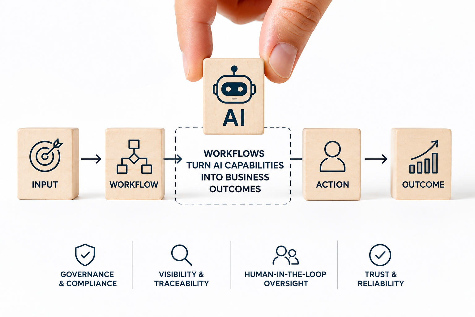 Why AI Agents Need Workflows to Deliver Real Business Value