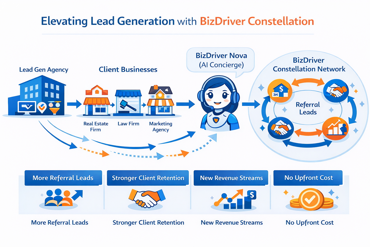 When Lead Generation Isn’t Enough Anymore